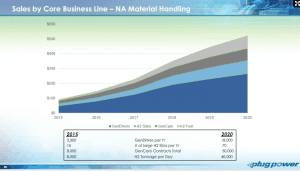 GrowthSlide