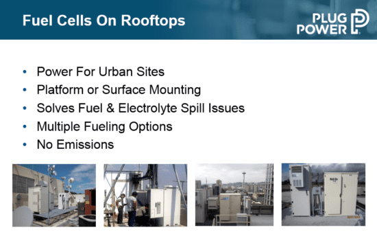 fuel cells for rooftops