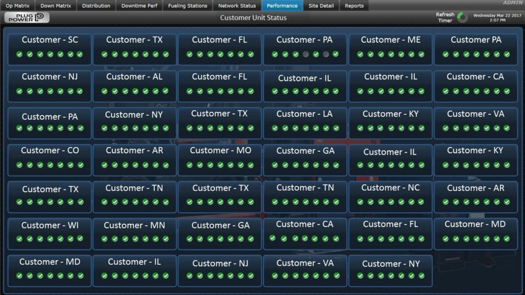 SiteView Customer Unit Status screen