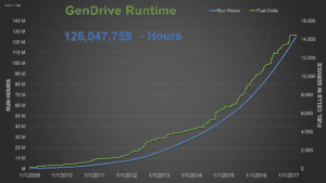 SiteView GenDrive Runtime Screen