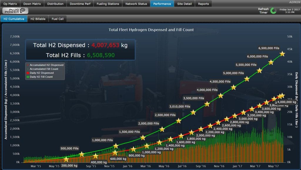 SiteView GenFuel hydrogen fueling screen