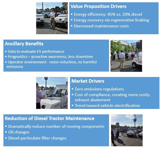 Fuel cell value proposition