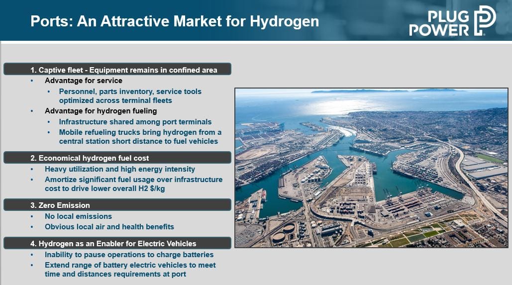 Ports: An attractive market for hydrogen