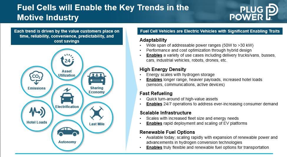 Fuel Cell Trends in the Motive Industry
