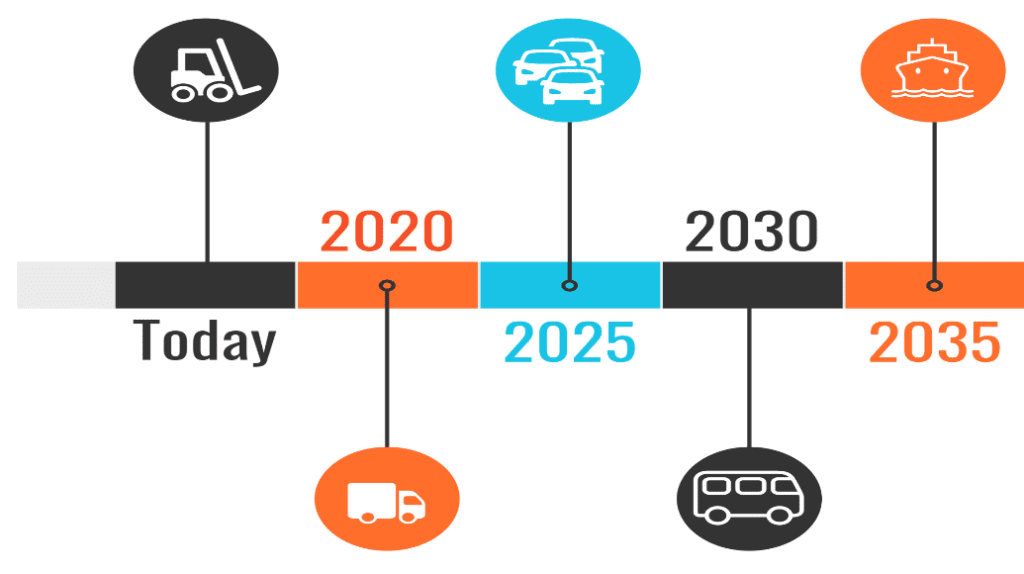 hydrogen roadmap