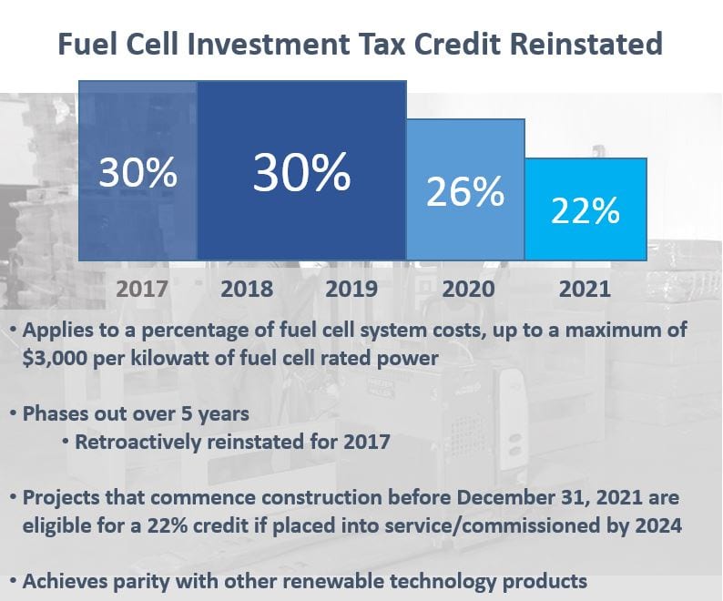 fuel cell investment tax credit