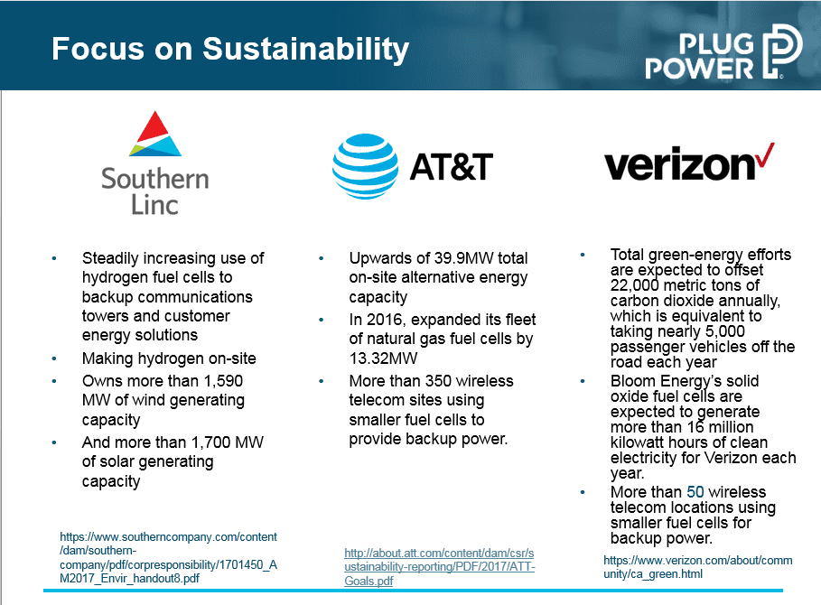 Sustainability in Telecom