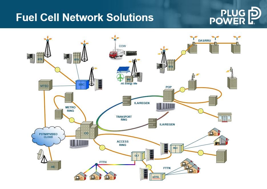 Telecom Fuel Cell Solutions