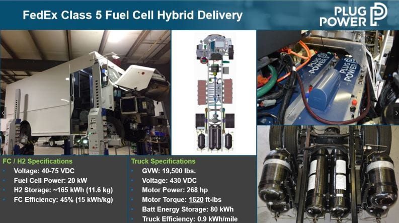 FedEx Class 5 fuel cell