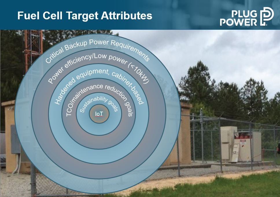 Fuel cell target attributes