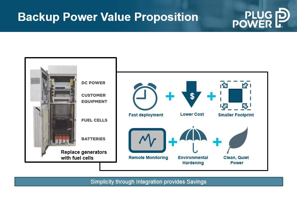 Fuel cell backup power value proposition