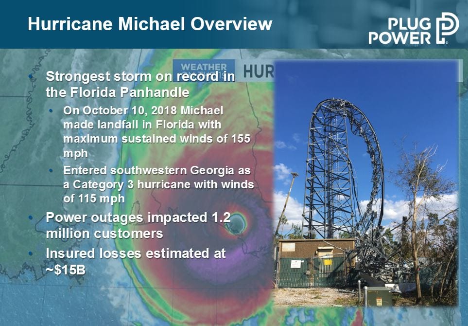 hurricane michael overview
