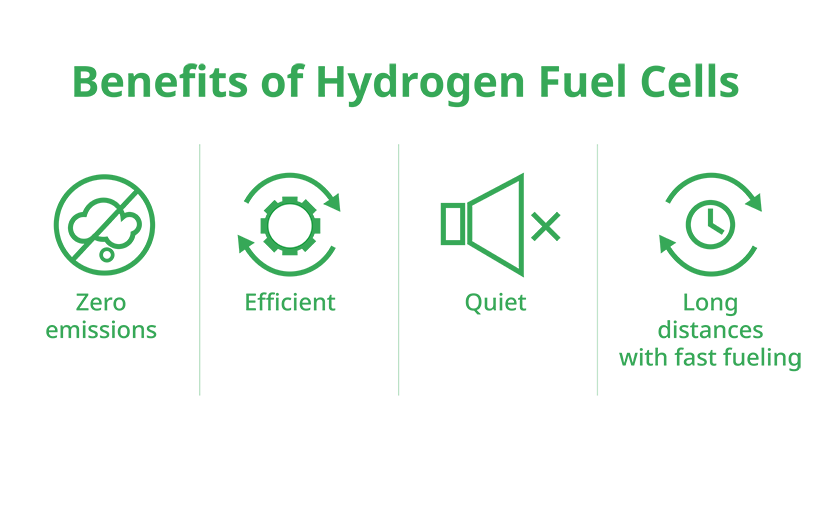 Benefits of hydrogen fuel cells