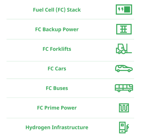 Fuel Cell Applications 101 Where Are Fuel Cells Used Today? Plug Power