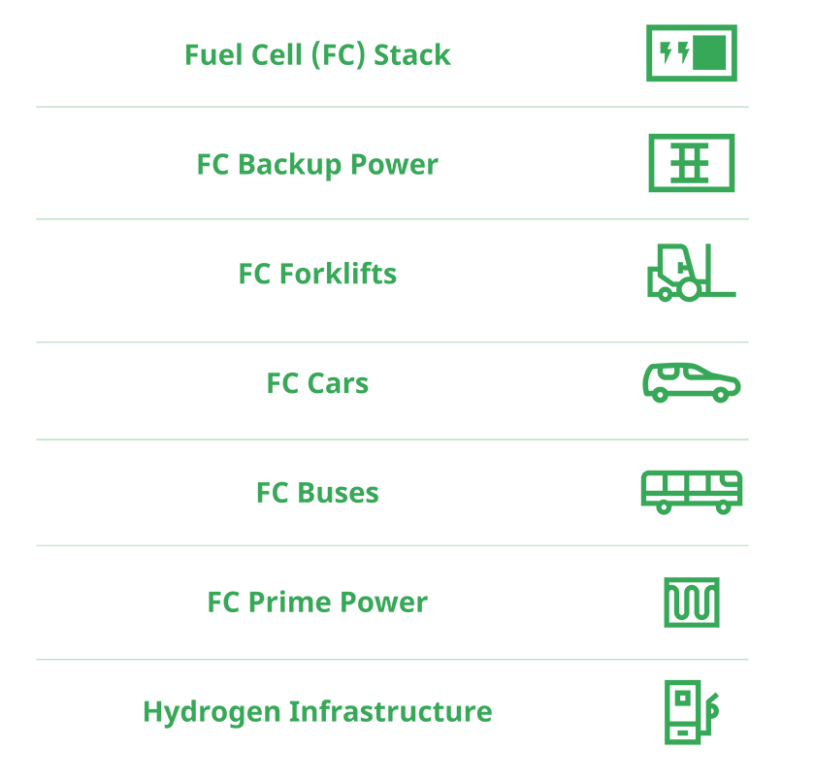 Fuel Cell Applications 101 Where Are Fuel Cells Used Today? Plug Power