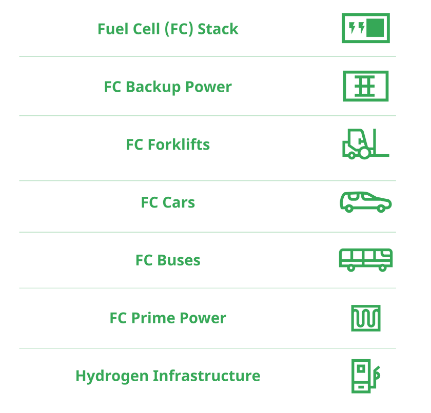 Fuel cell applications