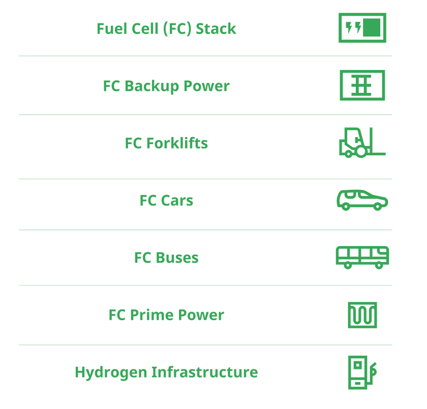 fuel cell applications