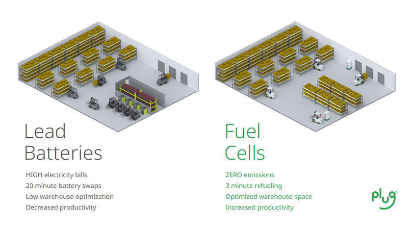 Lead batteries vs. fuel cells