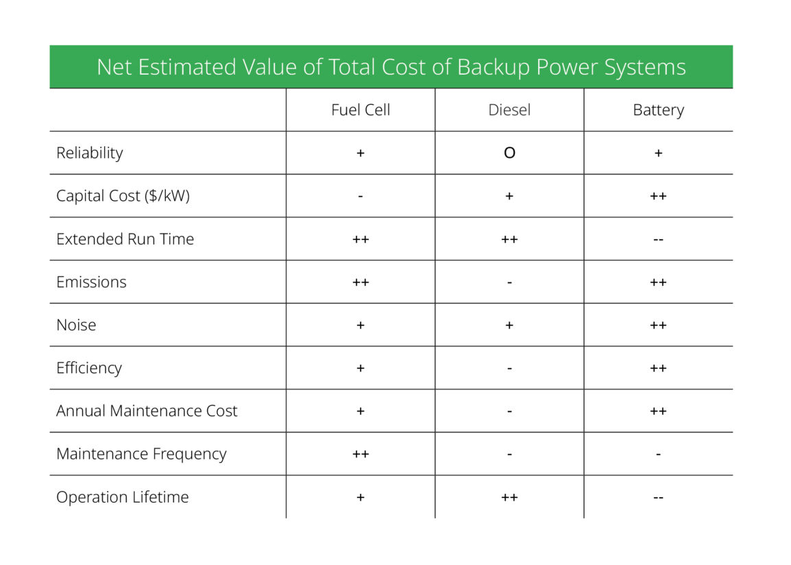 Fuel Cell Efficiency 101 The Key Metrics Plug Power