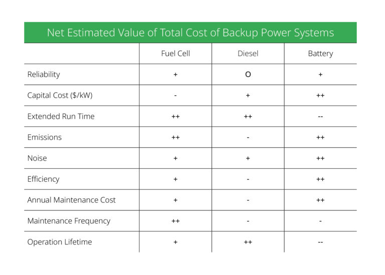 Fuel Cell Efficiency 101 The Key Metrics Plug Power