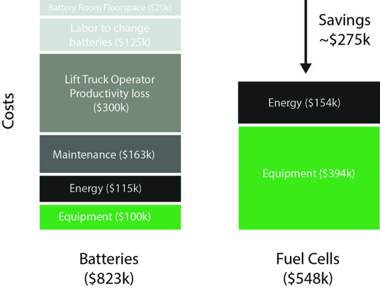 Fuel Cell Efficiency 101 The Key Metrics Plug Power