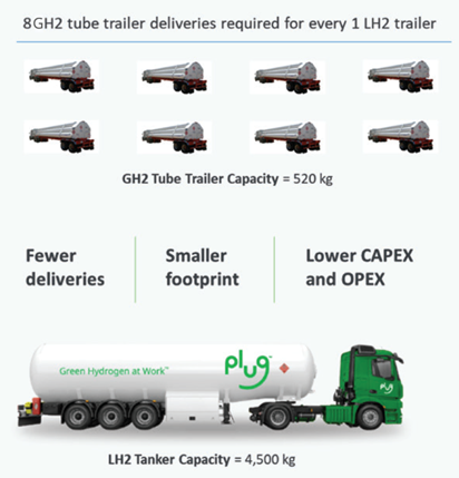 hydrogen tanker capacity
