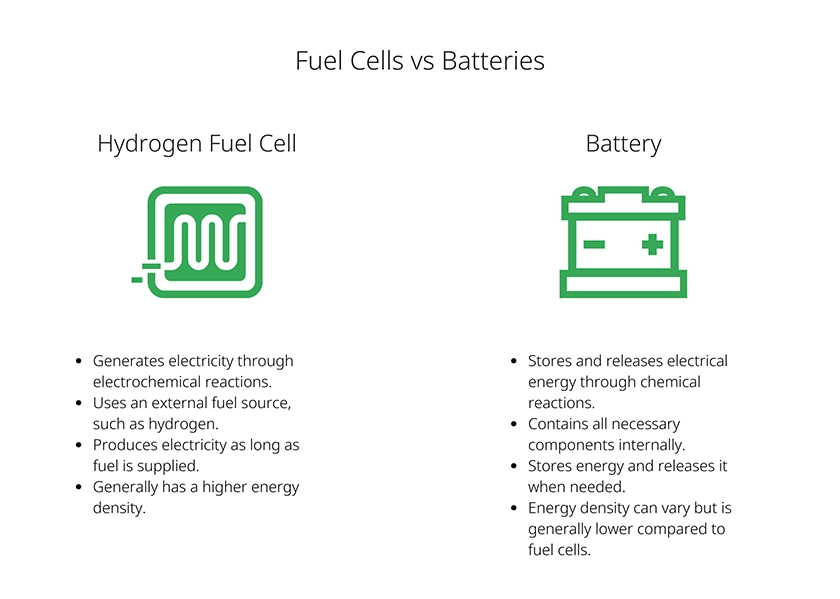 Fuel Cells vs. Batteries