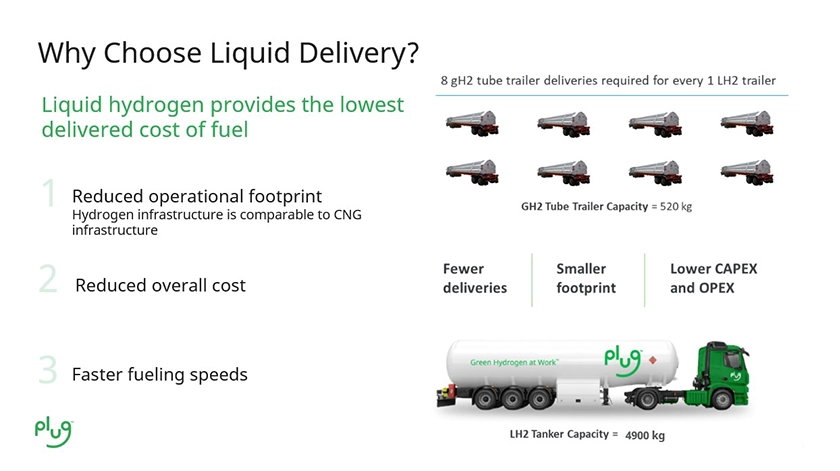 Why choose liquid hydrogen for mobility fueling