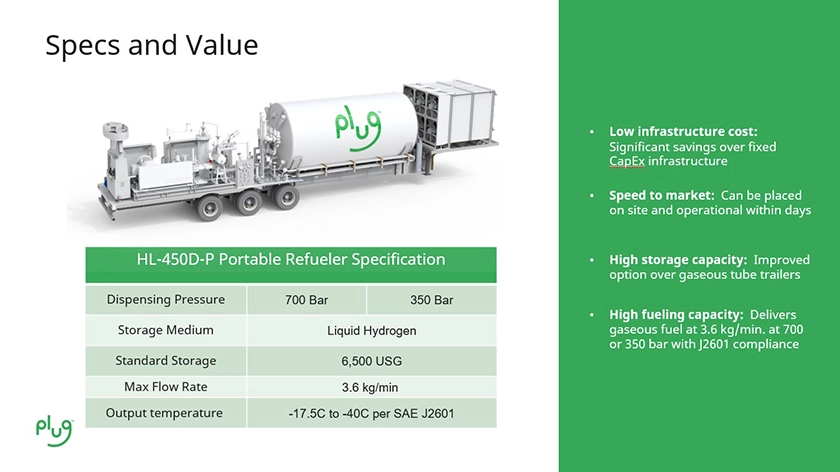 hydrogen mobility refueler specs
