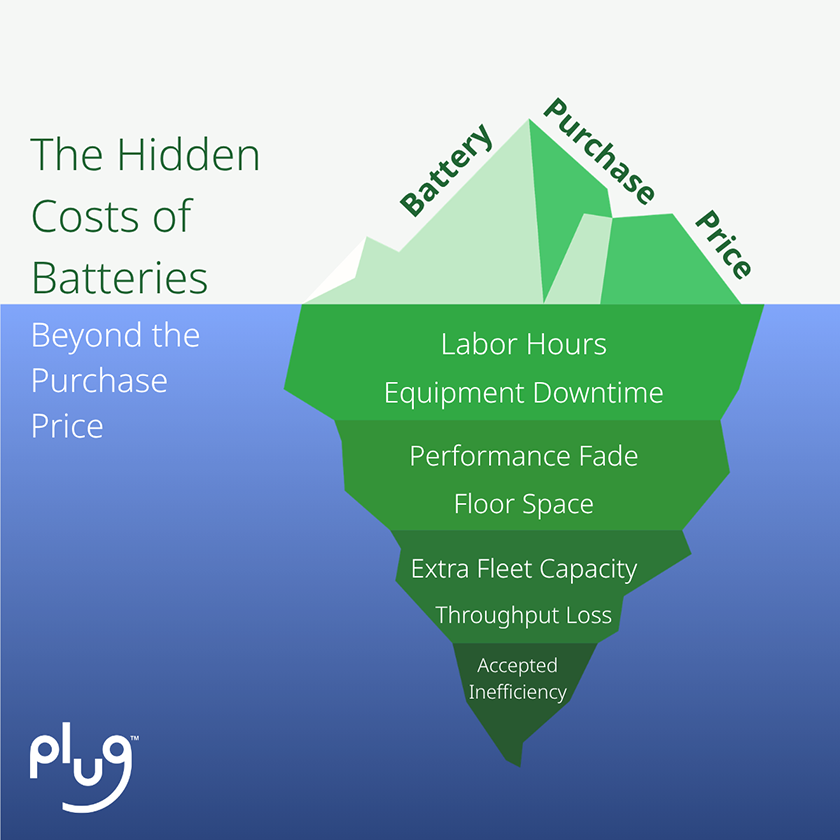 Hidden Costs
